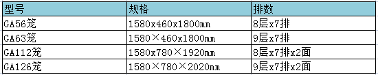高密度IVC規(guī)格型號表.png
