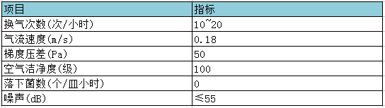 無菌動物繁育隔離器參數(shù)表.png