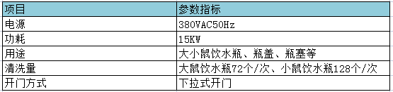 自動飲水瓶清洗機(jī)參數(shù)表.png